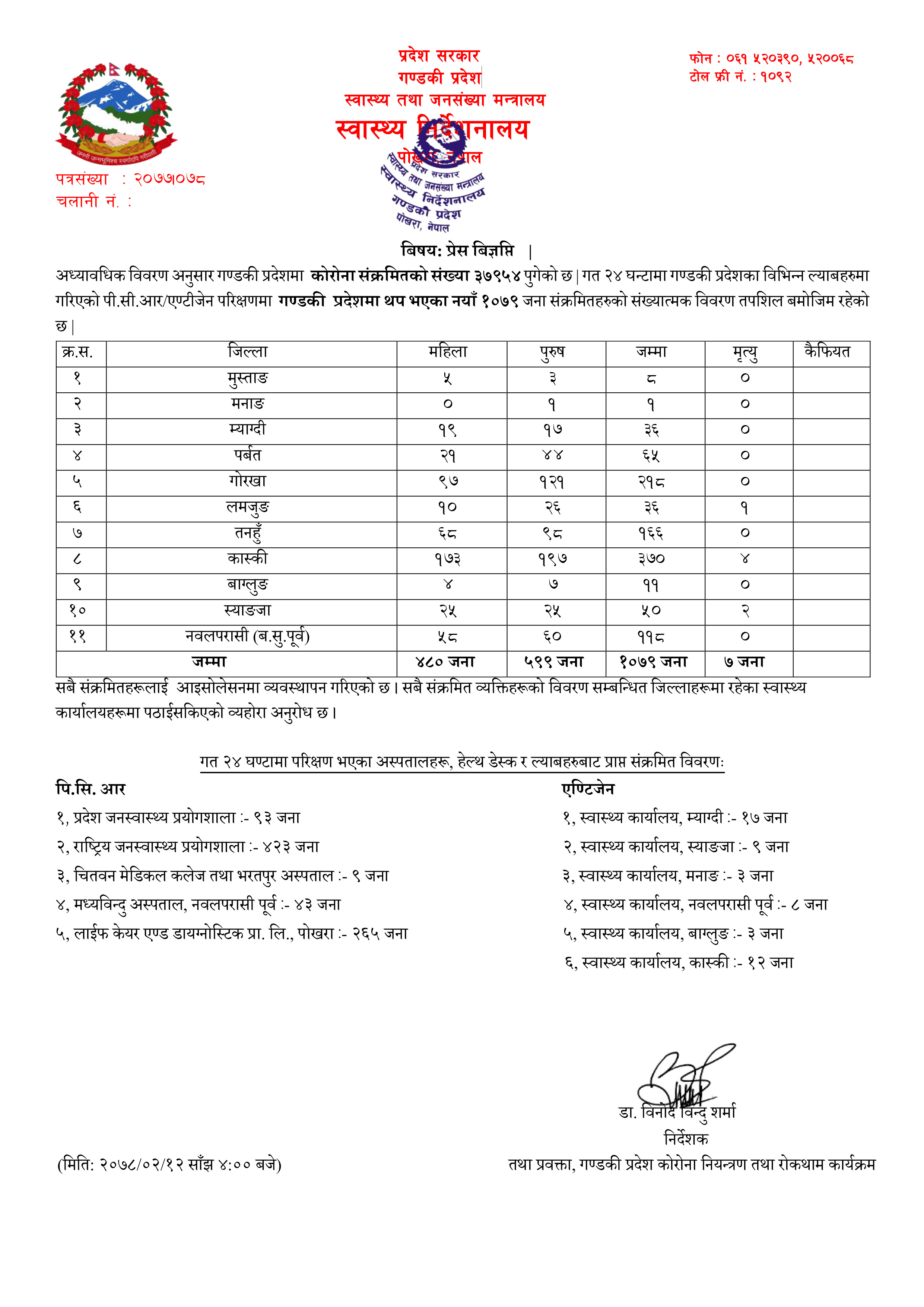 Covid-19 update, 2078 Jestha 12 Wednesday